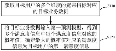 一种信息确定方法、装置、设备及存储介质与流程