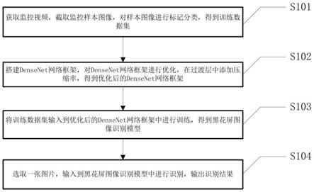 识别黑花屏图像的方法、装置、设备及存储介质与流程