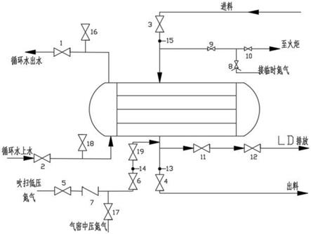 一种冷凝器隔离置换系统的制作方法