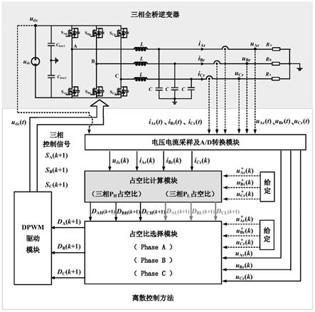 一种三相全桥逆变器的离散控制方法及装置