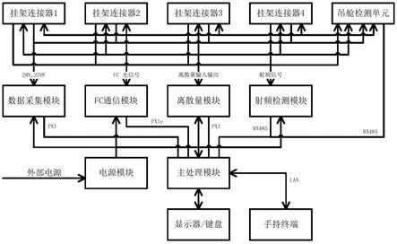 一种吊舱接口检查系统的制作方法