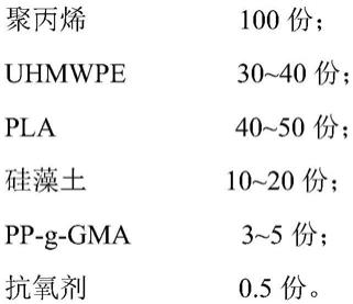 一种3D打印用环保聚丙烯复合材料及其制备方法与流程