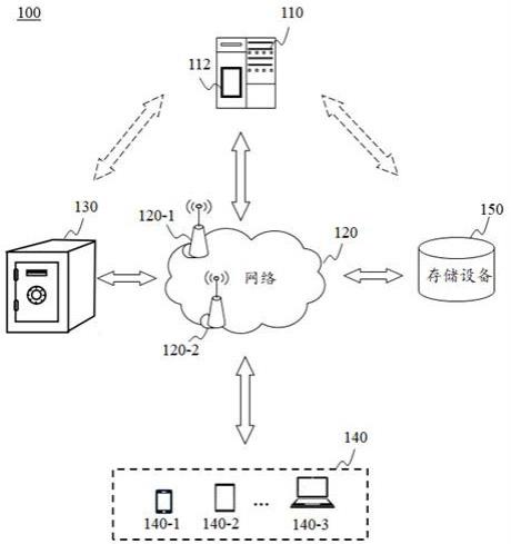 一种索引信息管理方法和系统与流程