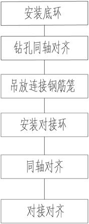 一种桥梁施工用钢筋笼定位系统的制作方法