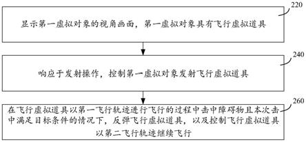 虚拟道具的使用方法、装置、设备、介质及程序产品与流程