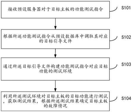 一种主板测试方法及系统与流程