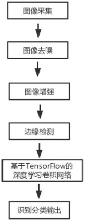 一種基于LabVIEW深度學(xué)習(xí)的開(kāi)關(guān)缺陷檢測(cè)方法