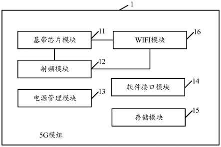 一种5G模组的制作方法