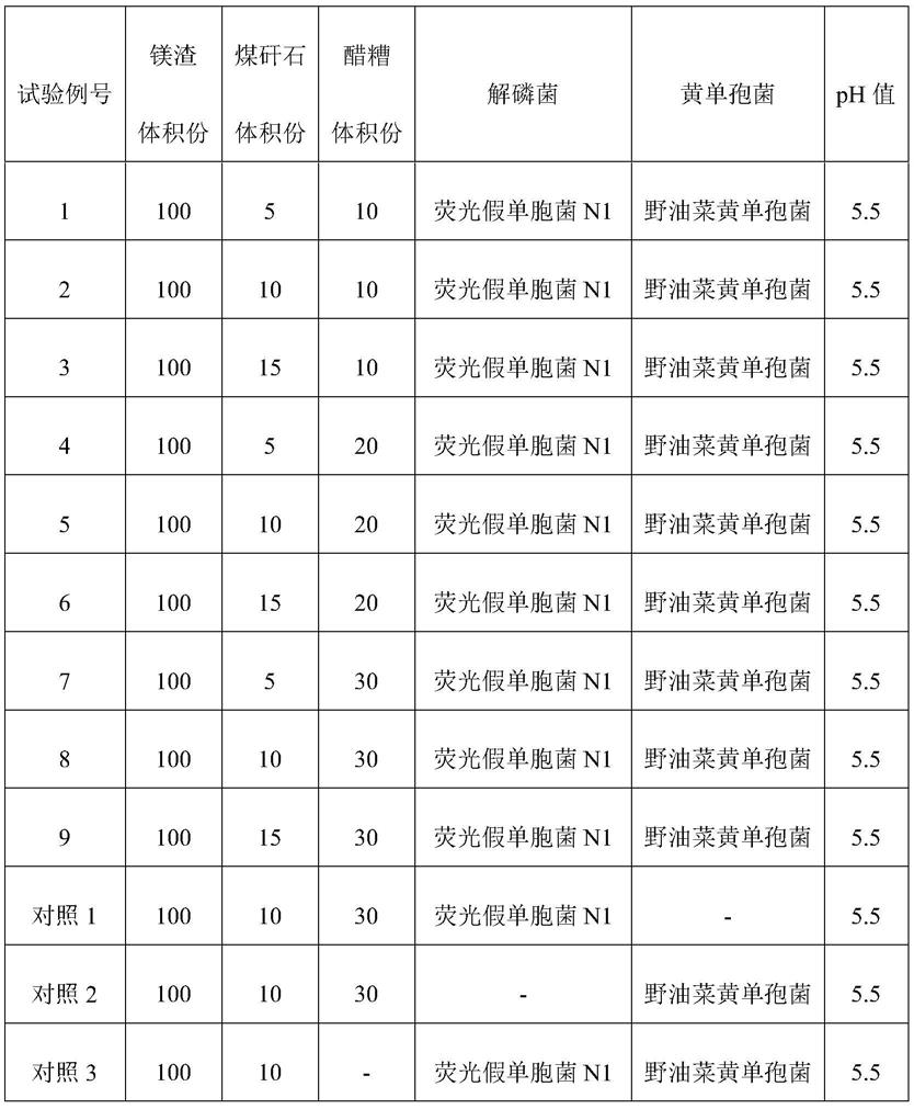 一種熒光假單胞菌N1及其應(yīng)用的制作方法