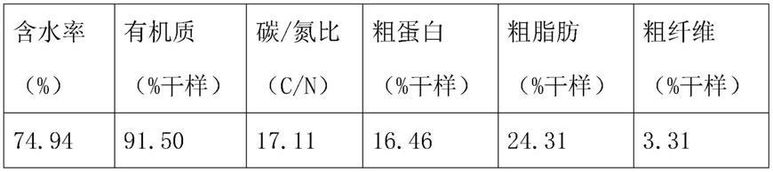 一种防治大黄糠心的组合物及其制备方法与流程