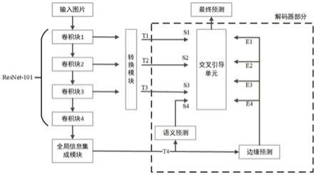 基于边缘辅助学习的热红外电气设备图像语义分割方法