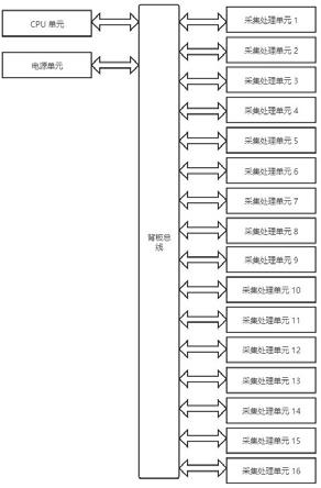 一种信号采集与处理机箱的制作方法