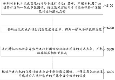 一种图像深度数据集自动标注方法及系统与流程