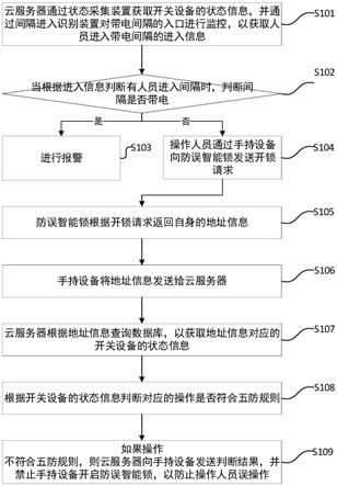 配网过程防误操作方法与流程