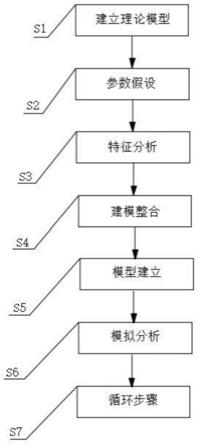 一种基于土拱效应的梯形抗滑桩侧桩选取方法