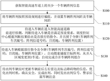 一种基于智能高速道路的车辆控制方法及系统与流程