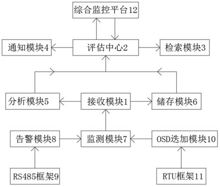 一种可自动解析和储存信息流的摄像系统的制作方法