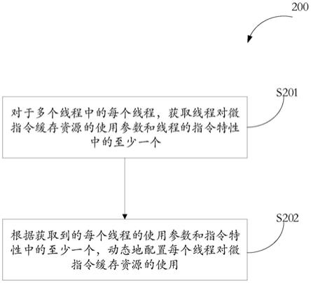 微指令缓存资源的调度方法、装置、程序产品以及芯片与流程