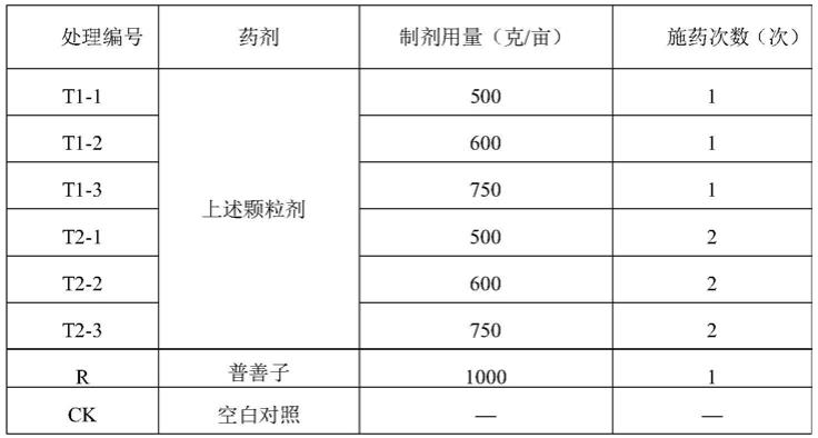 一种除草剂及其使用方法与流程