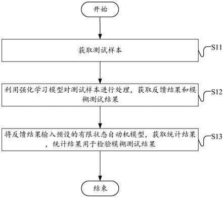 一种协议的测试方法、装置、电子设备及存储介质