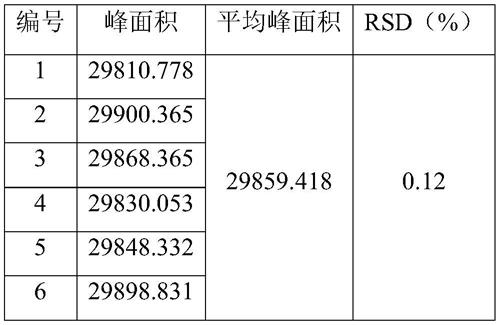 一种氟雷拉纳中间体肟酸的反相高效液相色谱分析方法与流程