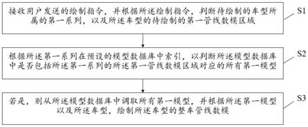 一种整车管线数模的模块化绘制方法、装置及系统与流程