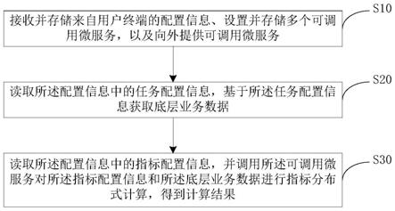 基于微服务架构的主题数据服务实现方法、装置及设备与流程