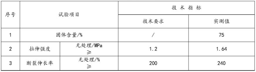 一种建筑垃圾防腐涂料及其制备方法与流程