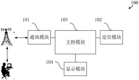 一种基于物联网的显示终端和运输车的制作方法