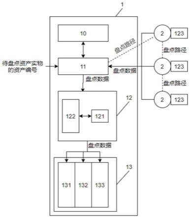 电网资产实物盘点系统的制作方法