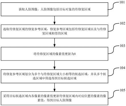 图像处理方法、装置、电子设备及存储介质与流程