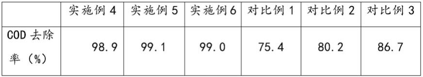 一种玄武岩纤维改性吸附填料及其制备方法与流程