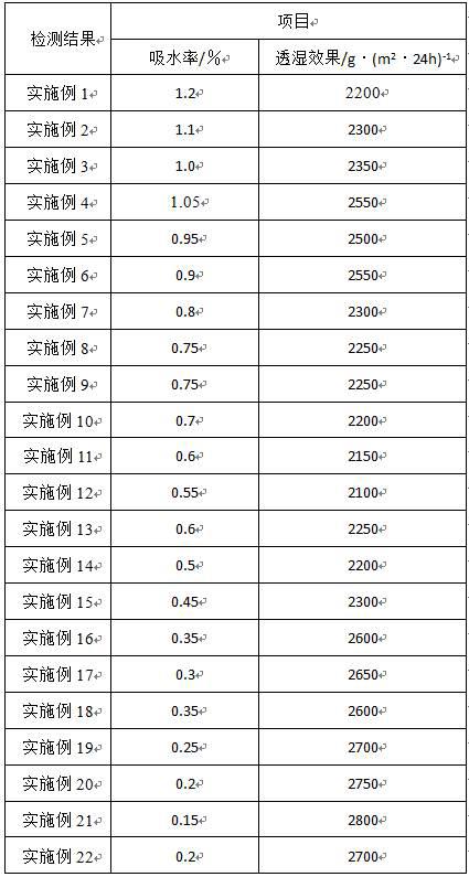 防水PU皮革及其制备方法与流程