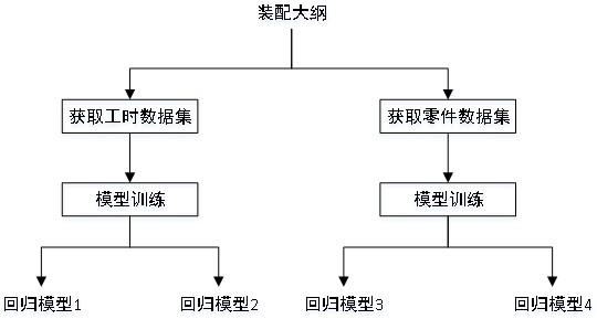 一种基于机器学习的飞机成本预测方法与流程