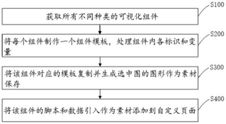 异构散列组件合并展示方法和装置、电子设备、存储介质与流程