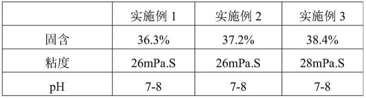 一种基于竹焦油聚氨酯水性油墨用连接料制备方法与流程