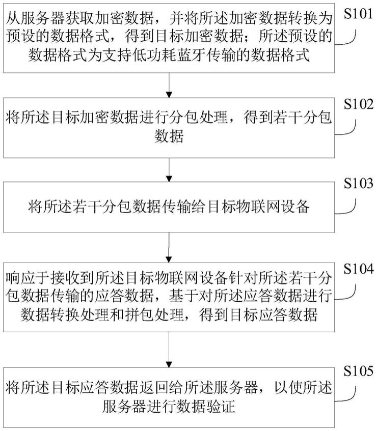 一种数据传输方法及装置与流程