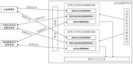 适用于IPv6/IPv4访问服务的安全溯源装置的制作方法