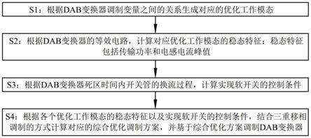 一种用于DAB变换器的综合优化调制方法与流程