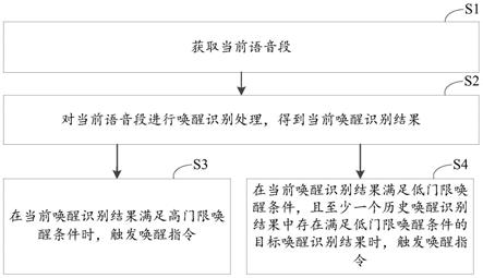 一种语音唤醒方法及其相关设备与流程