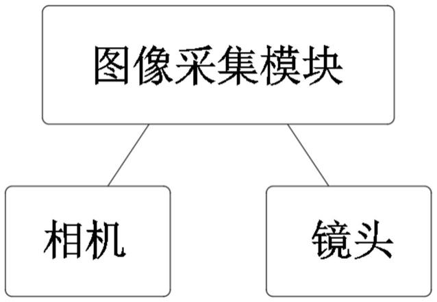 一种激光测距矫正面阵相机与测量点位置的方法与流程