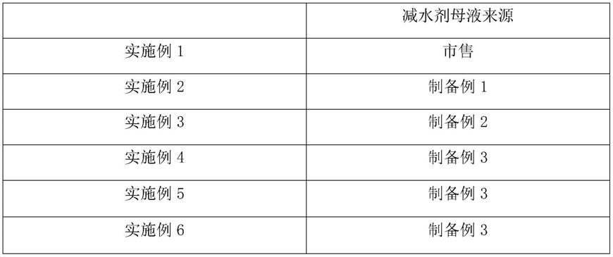 一种混凝土外加剂及其制备方法与流程