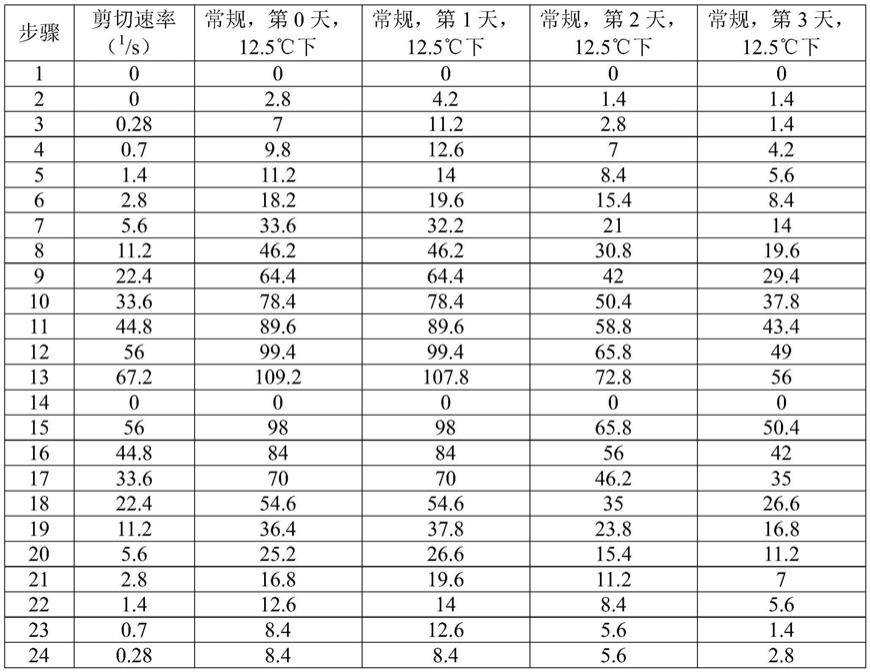 液化马铃薯产品和工艺的制作方法