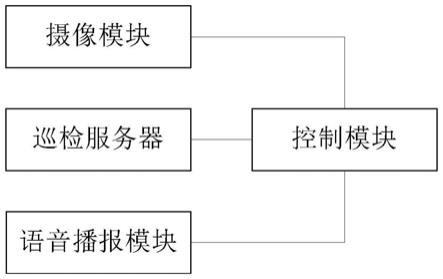 一种语音播报全景智能巡检系统的制作方法