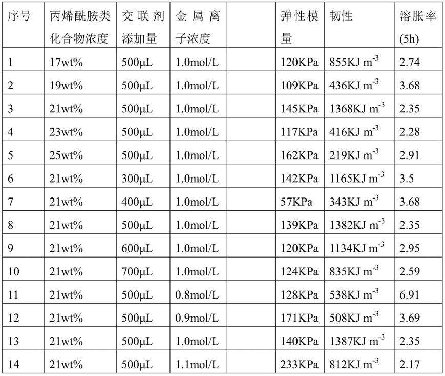 双网络水凝胶、双网络磁性水凝胶及其制备方法和应用与流程