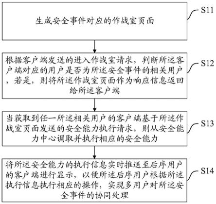 一种安全事件处理方法、装置、设备及介质与流程