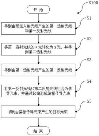 一种高效高亮的光路传递方法及光学机构与流程