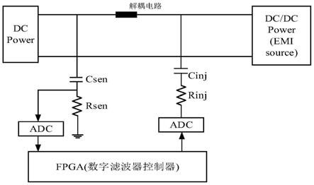 一种数字有源滤波器