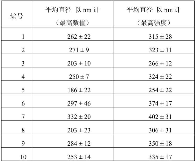 降解聚合物材料的改善的催化剂络合物和方法与流程