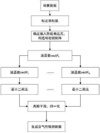 一种利用量子力学原理进行储层含气性检测的方法